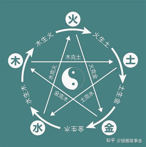 木生什么|深度解析五行生克的关系